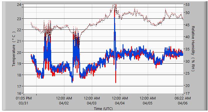 CQE Test Practice